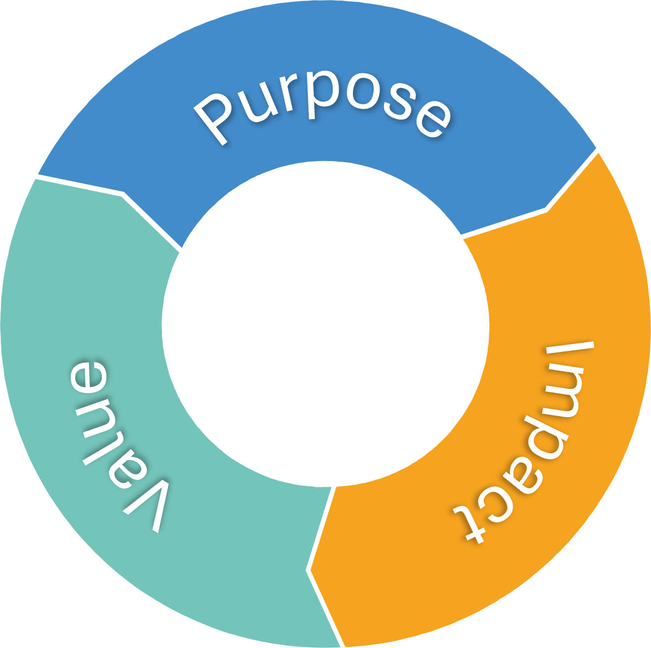 P-I-V Cycle Diagram